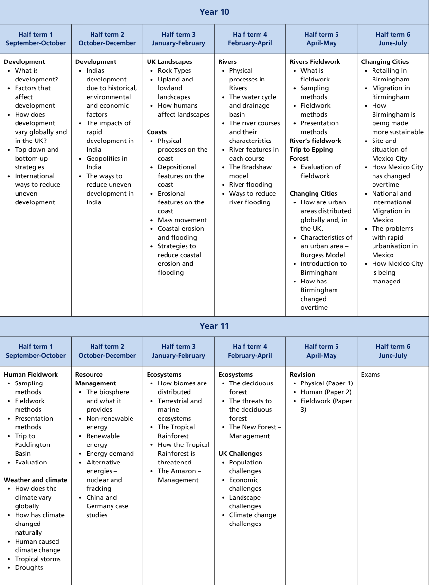 Curriculum termly tables (A4) (21)